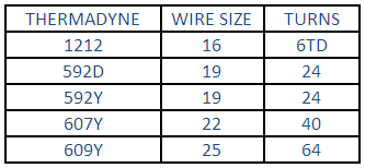 K Wire Conversion Chart