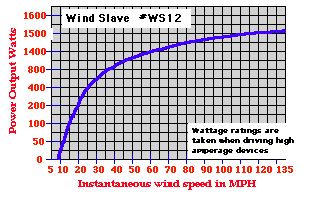   negativeground (To find amps   watts  ÷ volts = amps