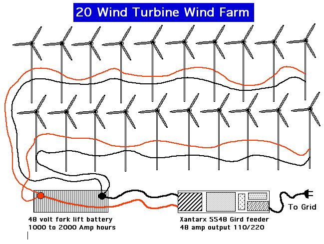 Wind Turbine Generator 3 Phase Wiring Diagram Complete Wiring Schemas